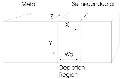 Diagram of diode depletion region