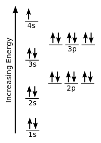 Electron configuration for potassium