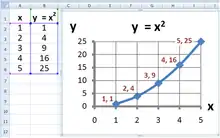 an excel table grapj