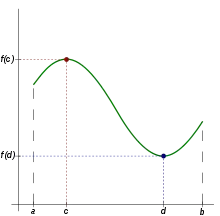 The typical depiction of continuity: a function with one peak and one valley. f at c and f at d is marked