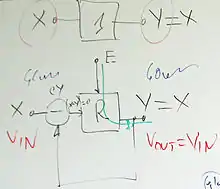 Block diagram of the feedback principle