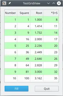 Table of Doubles, Squares and Square Roots