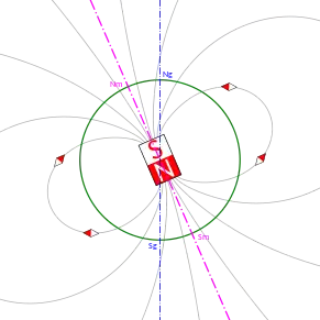 Geomagnetism