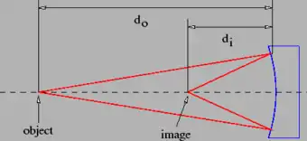 Production of a real image by a concave mirror.