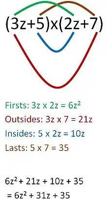 Two binomials is multiplied to form a polynomial whereby the first terms of the parentheses are multiplied, then the outsides, then insides, then lasts.