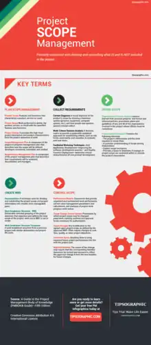 Project Scope Management Key Terms, by Tipsographic.com