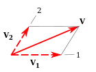 components of a vector