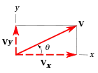 rectangular components