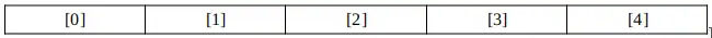 Numbering the elements of a 1-dimensional array