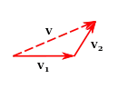 triangle law