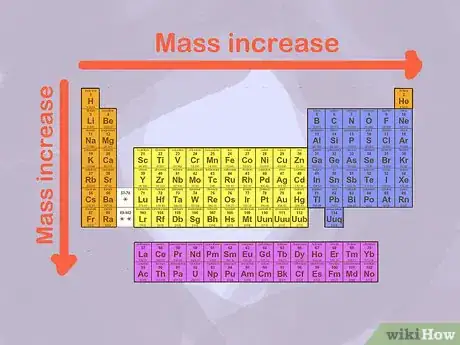 Image titled Get Started in Chemistry Step 2