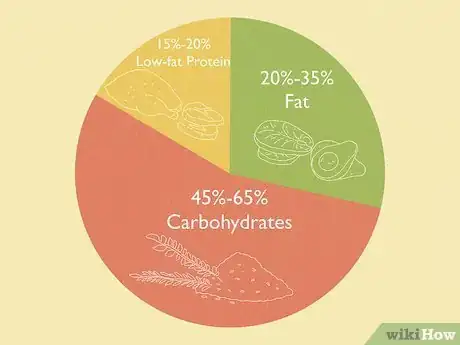 Image titled Lose Thigh Fat Step 7