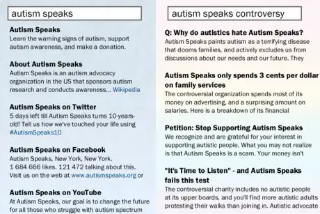 Image titled Autism Speaks Search Results Controversy 2.png