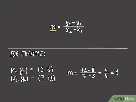 Image titled Find the Equation of a Line Step 1