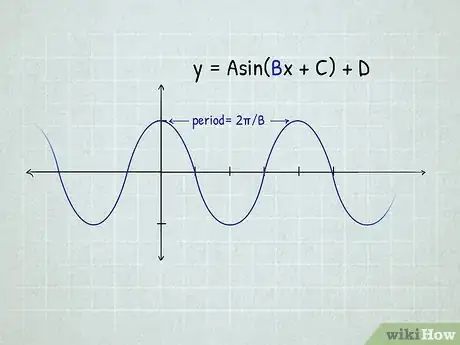 Image titled Graph Sine and Cosine Functions Step 11