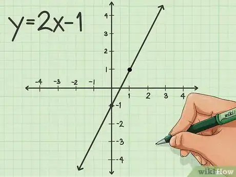 Image titled Graph an Equation Step 5