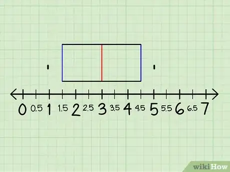 Image titled Make a Box and Whisker Plot Step 8