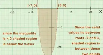 Solve Quadratic Inequalities