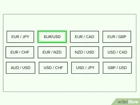 Image titled Read Forex Charts Step 1