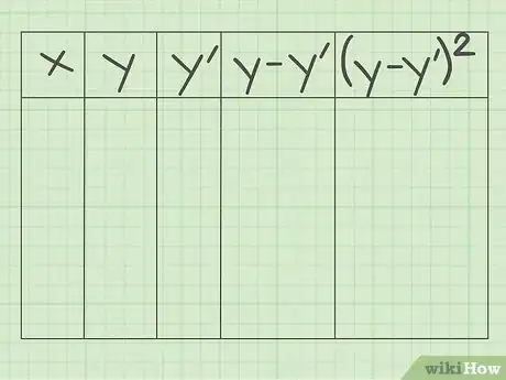 Image titled Calculate the Standard Error of Estimate Step 1