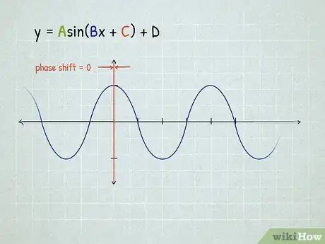 Image titled Graph Sine and Cosine Functions Step 13