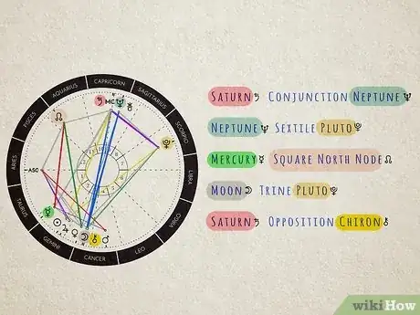 Image titled What Is Planet Conjunction in Astrology Step 5