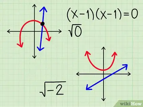 Image titled Algebraically Find the Intersection of Two Lines Step 14