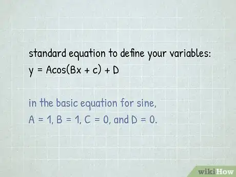 Image titled Graph Sine and Cosine Functions Step 10