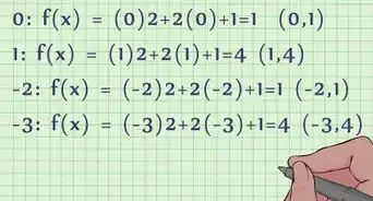 Graph a Quadratic Equation