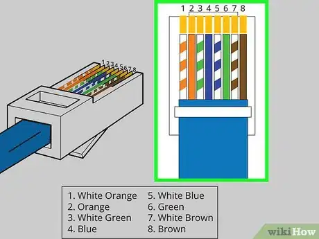 Image titled Crimp Cat 5 Step 6