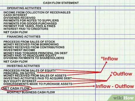 Image titled Calculate Cash Flow Step 4