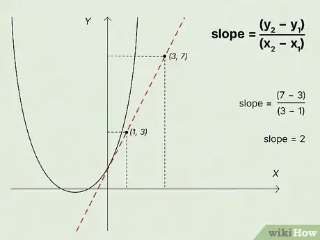 Image titled Find the Derivative from a Graph Step 2