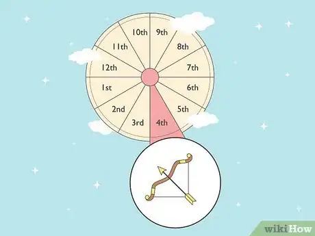 Image titled What Is the 4th House in Astrology Step 13