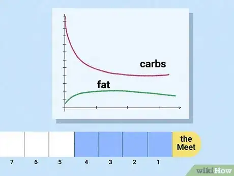 Image titled Cut Weight for a Powerlifting Meet Step 6