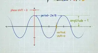 Graph Sine and Cosine Functions