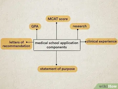 Image titled Build a Strong Medical School Application Step 2