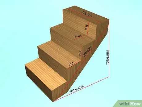 Image titled Build Porch Steps Step 1