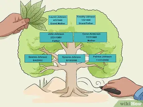 Image titled Design a Family Tree Step 19