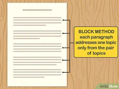 Image titled Start a Compare and Contrast Essay Step 7