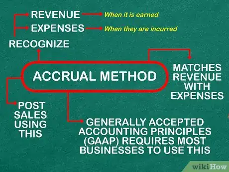 Image titled Calculate Net Sales Step 2