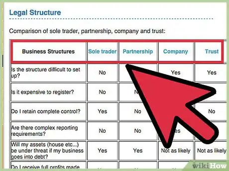 Image titled Create an IT Consulting Business Step 6