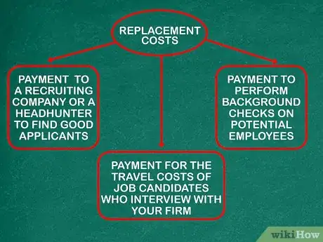 Image titled Calculate Turnover Rate Step 6