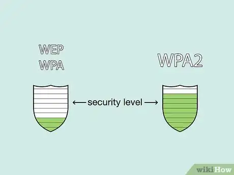 Image titled Secure Your Wireless Home Network Step 25