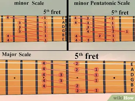 Image titled Practice Guitar Scales Step 8