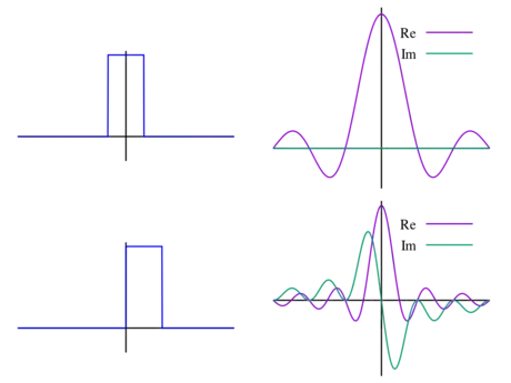 Image titled Fourier_unit_pulse.png