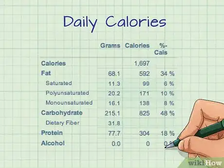 Image titled Calculate Calories from Protein Step 4