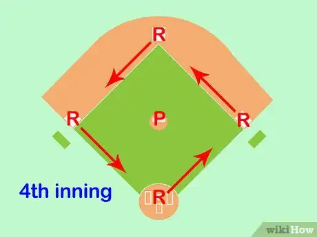 Image titled Calculate ERA (Earned Run Average) Step 2