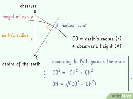 Image titled Calculate the Distance to the Horizon Step 5