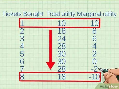 Image titled Calculate Marginal Utility Step 9