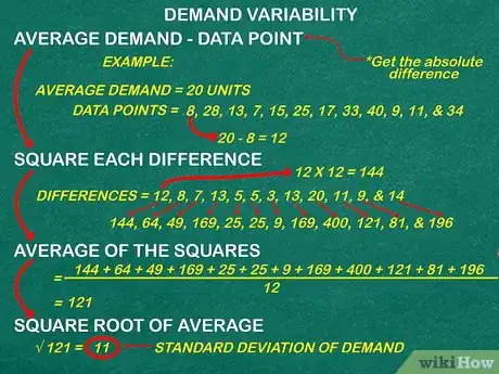 Image titled Calculate Safety Stock Step 4